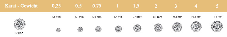 Karat Tabelle