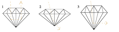 Vom Diamant zum Brillant – EFB Edelsteinvertrieb